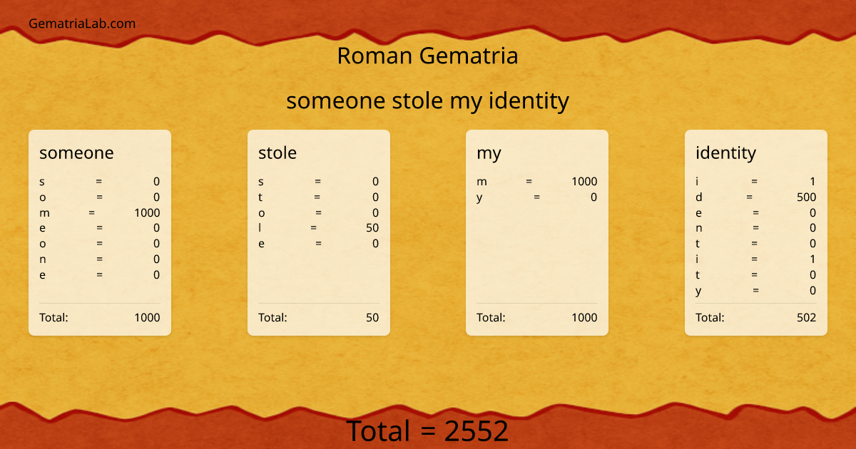 someone stole my identity in roman Gematria
